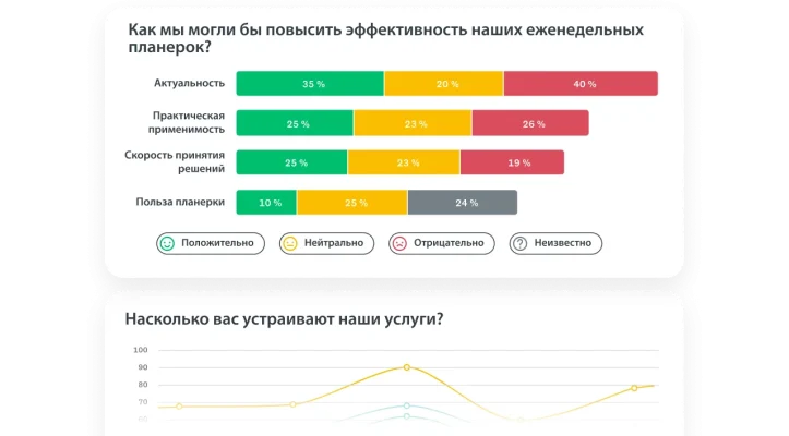 Столбчатая диаграмма и линейный график с результатами опроса.