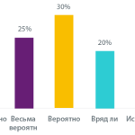 схема-пример ответов со шкалой Лайкерта