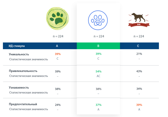 шкала оценки с суммой двух верхних показателей