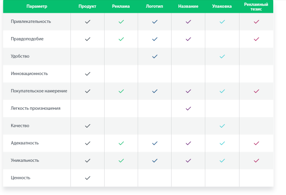 Таблица параметров