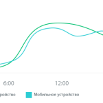 схема респондентов опроса по дням недели (выходные)