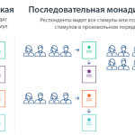 диаграмма со схемами опроса монадического и последовательного монадического типа