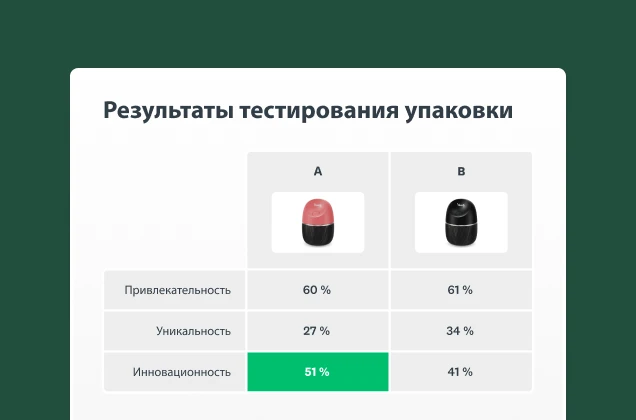 Снимок экрана с решением SurveyMonkey для тестирования упаковки