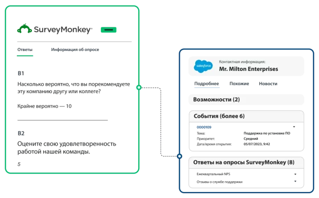 Снимок экрана интеграции Salesforce с SurveyMonkey