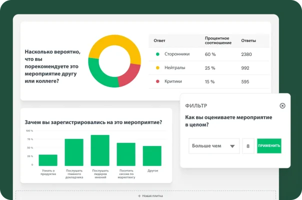 Круговая и столбчатая диаграммы с ответами на следующие вопросы: «Насколько вероятно, что вы порекомендуете это мероприятие другу или коллеге?», «Зачем вы зарегистрировались на это мероприятие?» и «В целом как бы вы оценили это мероприятие?»