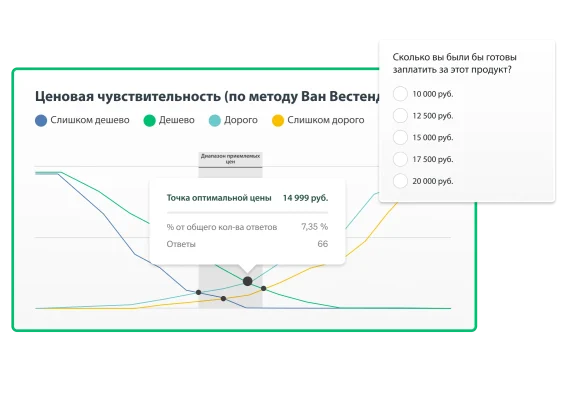 График с точкой оптимальной цены на основе ответов, а рядом вопрос со множественными вариантами ответа, в котором респондентам предлагается ответить, сколько они готовы заплатить за этот товар
