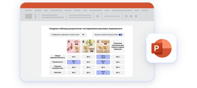 Сводная таблица результатов тестирования в формате презентации PowerPoint