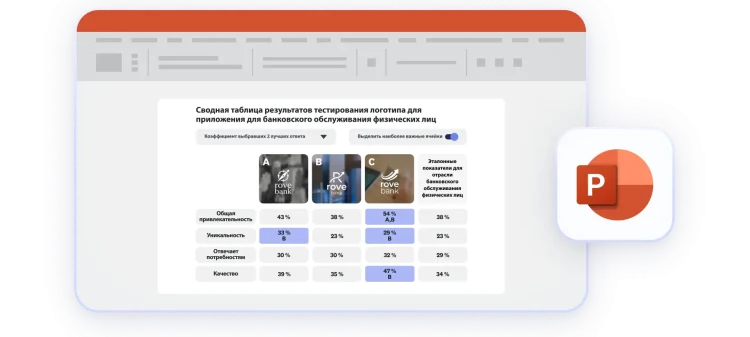 Сводная таблица результатов тестирования в формате презентации PowerPoint
