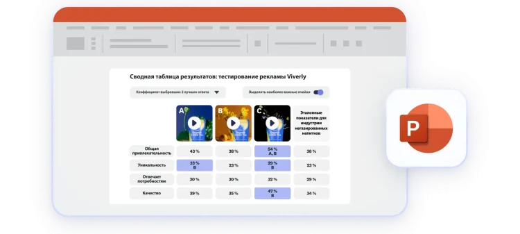 Сводная таблица результатов тестирования в формате презентации PowerPoint