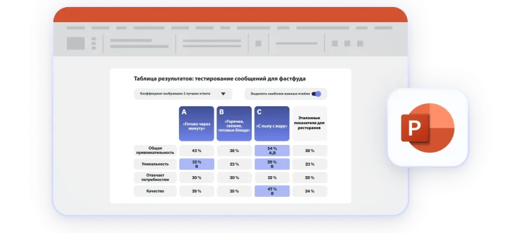 Scorecard shown in a Powerpoint presentation format