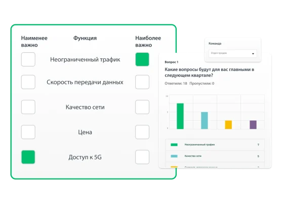 Вопрос из опроса об основных проблемах, которые будут беспокоить пользователя в новом квартале, а рядом ответы в формате столбчатого графика