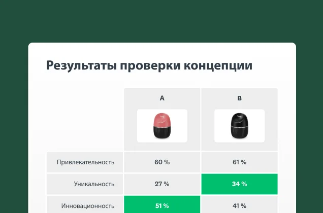 Снимок экрана с результатами проверки концепции с помощью решения SurveyMonkey