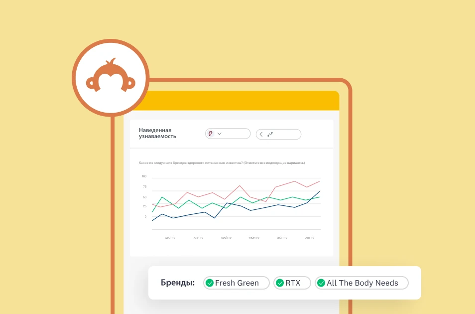 Снимок экрана страницы аналитики SurveyMonkey с линейным графиком