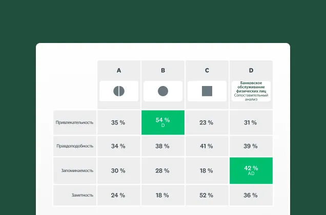Снимок экрана с решением SurveyMonkey для тестирования логотипа
