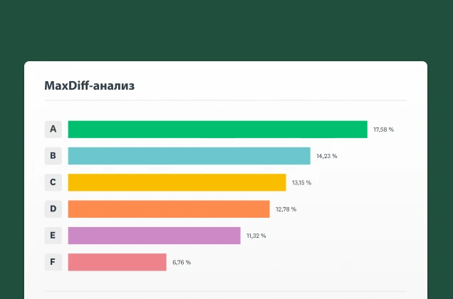Снимок экрана с решением для MaxDiff-анализа от SurveyMonkey