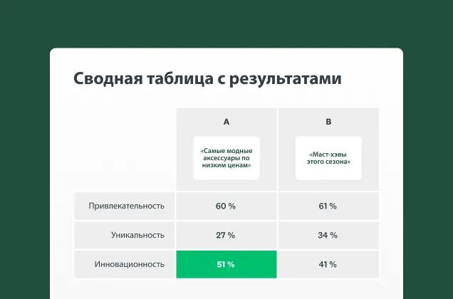 Снимок экрана с решением SurveyMonkey для тестирования сообщений и заявлений