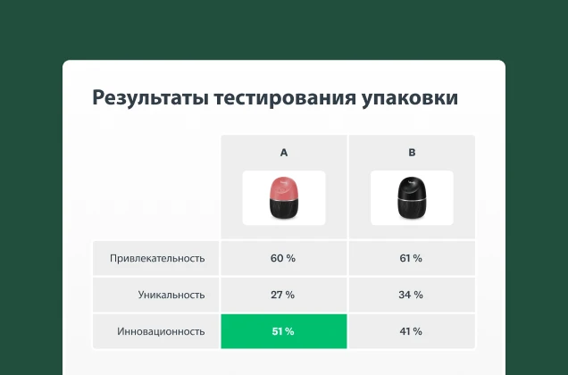 Снимок экрана с примерами результатов тестирования упаковки