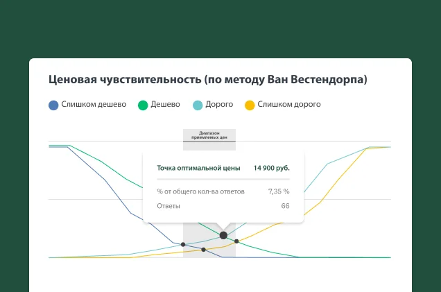 Снимок экрана решения SurveyMonkey для оптимизации цен