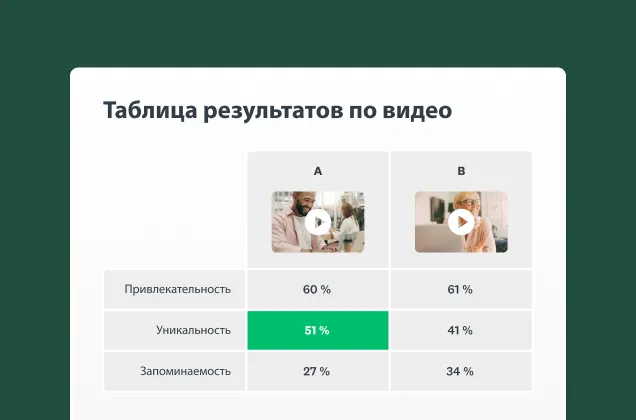 Снимок экрана с решением SurveyMonkey для тестирования видео