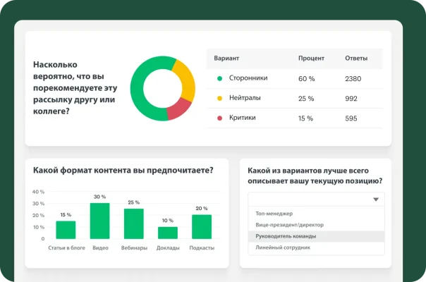 Столбчатый график, круговая диаграмма и таблица с ответами на следующие вопросы: «Насколько вероятно, что вы порекомендуете эту рассылку другу или коллеге?» и «Какой формат контента вы предпочитаете?»