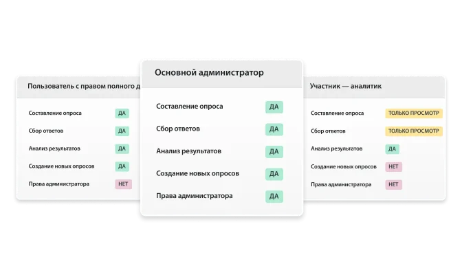 Снимок экрана просмотра разрешений на панели администратора SurveyMonkey