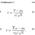 t-test-formulas-t-tests-explained-ru