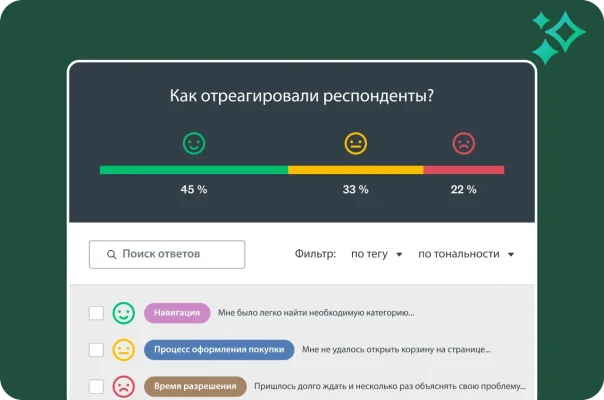 Панель с результатами анализа тональности и процентными значениями для довольных, недовольных и нейтральных эмодзи. Ниже представлены отдельные ответы с соответствующими эмодзи, метка темы и полный текст отзыва.