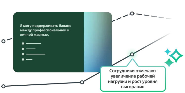 Вопрос опроса о способности поддерживать баланс между личной жизнью и работой рядом с выводом о том, что сотрудники отмечают увеличение рабочей нагрузки и рост уровня выгорания
