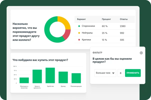 Панель с круговой диаграммой, столбчатым графиком и фильтром данных по результатам опроса о продукте.