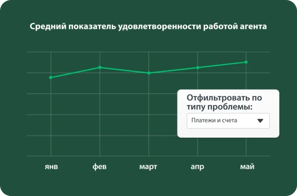Линейный график со средними показателями удовлетворенности работой агента и возможностью отфильтровать показатель по типу проблемы