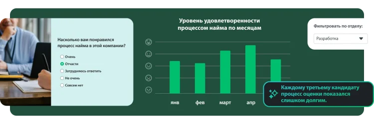 Столбчатый график с уровнем удовлетворенности процессом найма по месяцам и отделам.