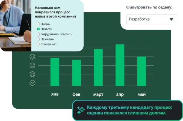 Столбчатый график с уровнем удовлетворенности процессом найма по месяцам и отделам.