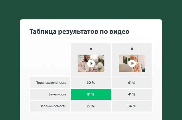 Снимок экрана с результатами тестирования видео с помощью решения SurveyMonkey для тестирования видео