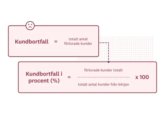 Så här räknar du ut kundbortfallet