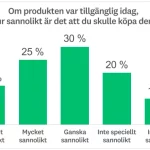 Exempeldata för fråga om köpavsikt