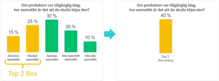 Beräkna resultat för Top 2 Box-poäng