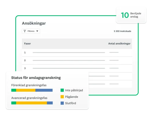 Skärmbilder som visar ansökningar, faser och beviljade anslag