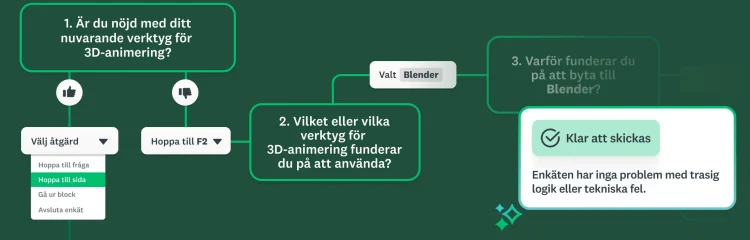 Ett förenklat flödesschema över enkätlogik, som visar åtgärden ”Hoppa till sida” i en listruta med bekräftelsen ”Klar att skickas”.