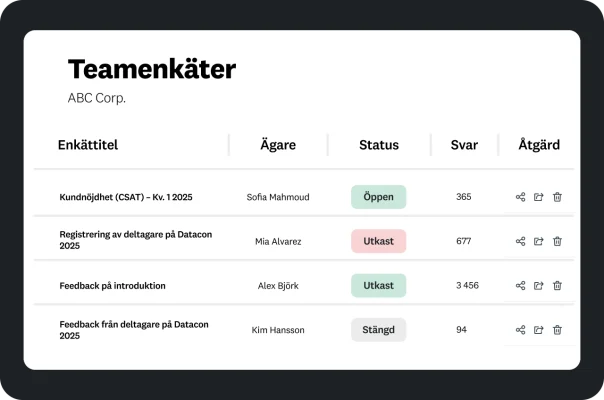En instrumentpanel som visar listan ”Teamenkäter”, med enkätens namn, ägare, status och antal svar.