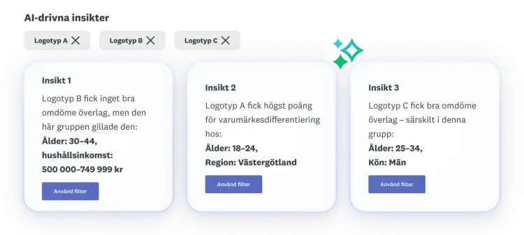 Tre insikter om logotyperna A, B och C: logotyp B fick låga poäng överlag, logotyp A fick högst poäng för varumärkesdifferentiering och logotyp C fick bra poäng överlag