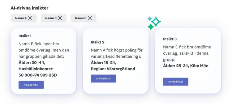 ai-powered-insights-feature-product-launchpad-name-testing-sv-SE