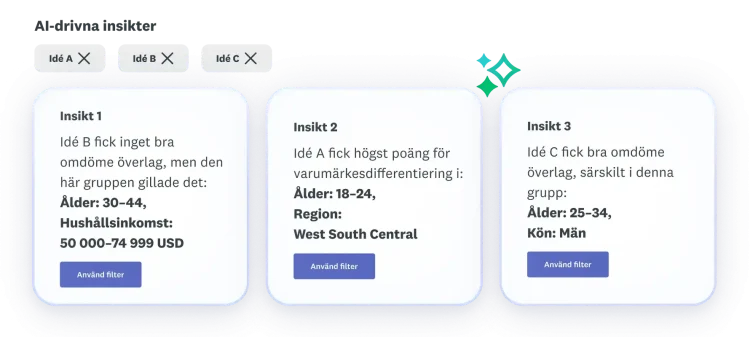 Tre insikter om idéerna A, B och C: namn B fick låga poäng överlag, idé A fick högst poäng för varumärkesdifferentiering och idé C fick bra poäng överlag