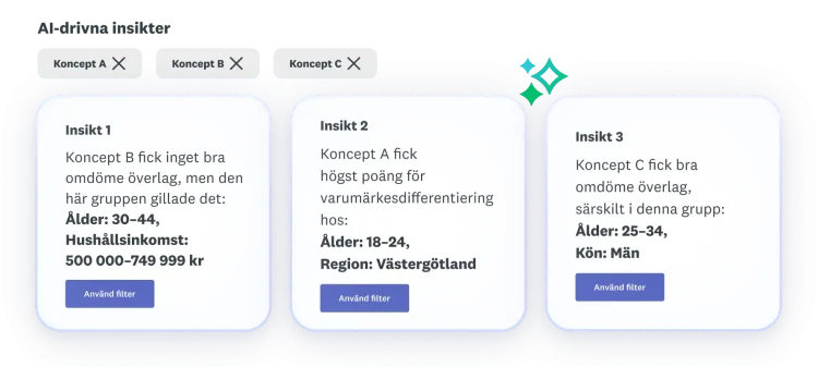 Tre insikter om koncept A, B och C, koncept B fick låga totalpoäng, koncept A fick högst poäng för varumärkesdifferentiering och koncept C presterade bra överlag