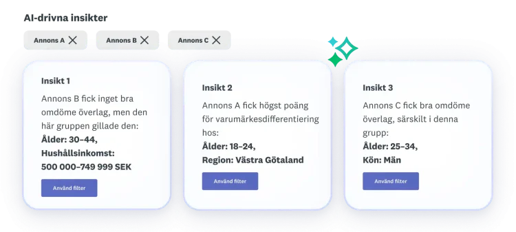 Tre insikter om annonserna A, B och C: Annons B fick lågt totalbetyg, annons A fick högst poäng för varumärkesdifferentiering och annons C fick bra totalresultat