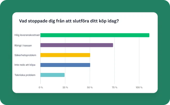 Stapeldiagram i instrumentpanelen för GetFeedback som analyserar orsaker till att besökarna lämnar, såsom höga fraktkostnader, förvirrande kassaflöden och upplevda säkerhetsproblem