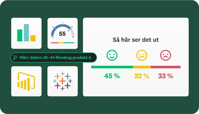 Enkätresultat som visar vad folk tycker och insikter som visar att män i åldrarna 30–44 år föredrar produkt A