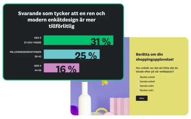 Stapeldiagram som visar att 16 till 31 procent av de svarande tycker att en ren och modern enkätdesign är mer tillförlitlig