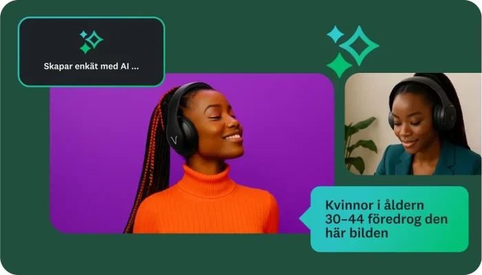 Två foton av kvinnor med hörlurar, med en chattbubbla med text om att kvinnor i åldern 30–44 föredrog den första bilden, och en bubbla i hörnet om att bygga enkäter med AI