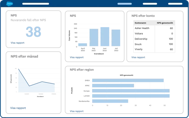 Skärmbild av anpassad NPS-instrumentpanel inbyggd i SurveyMonkey