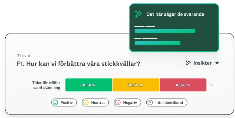 Skärmbild av svarsanalys från SurveyMonkey-enkät